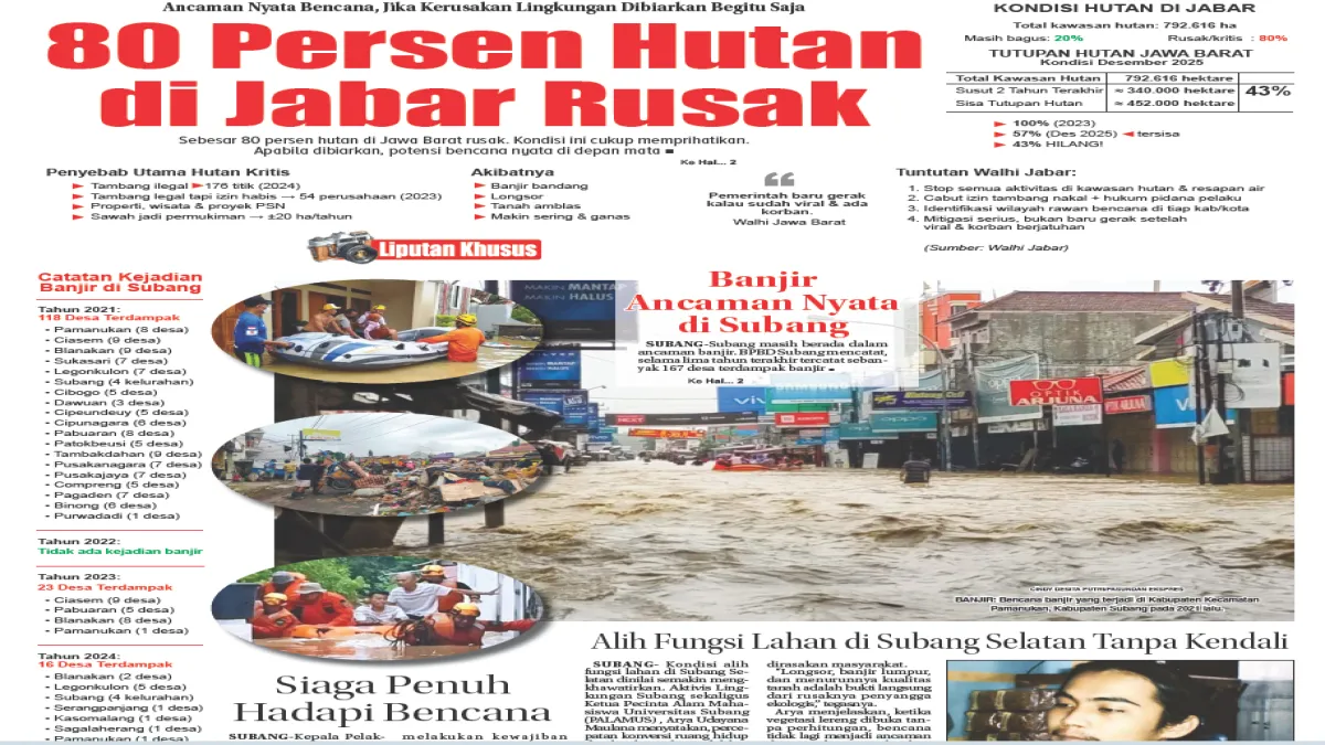 80 Persen Hutan di Jawa Barat Rusak, Potensi Bencana di Depan Mata