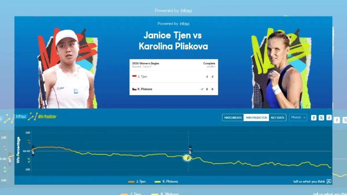 Hasil Babak Kedua Tenis Australian Open 2026: Langkah Janice Tjen Dihentikan Pliskova