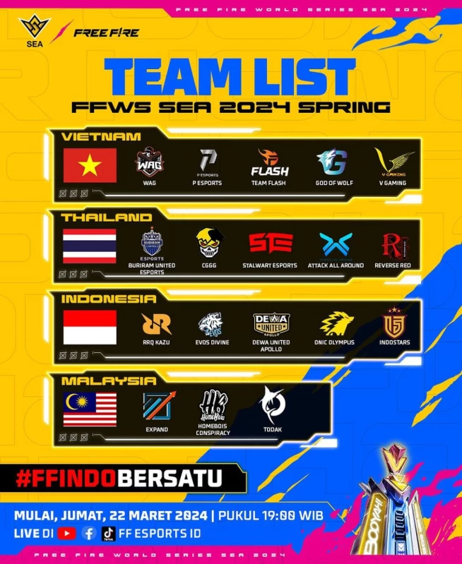 Daftar Tim dan Pembagian Grup FFWS SEA 2024 Spring