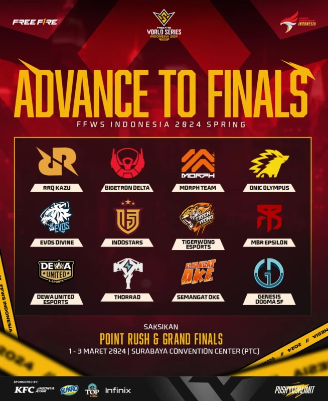 Daftar 12 Tim yang Lolos ke Grand Final FFWS ID 2024 Spring
