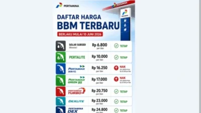 Jangan Isi Tangki Dulu! Harga BBM Hari Ini, Kamis 25 Juni Terbaru di Pertamina, Shell, BP, dan Vivo
