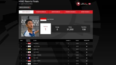 Ranking BWF Race to WTF 2026 Terbaru, Alwi Tempati Posisi Teratas