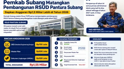 Dinas PUPR Siapkan Rp1,5 Miliar untuk Matangkan Pembangunan Rumah Sakit Pantura Subang Tahun 2027