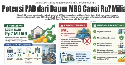 Potensi PAD dari Dapur MBG Capai Rp7 Miliar, Dinas PUPR Subang Minta Pengelola SPPG Segera Urus PBG