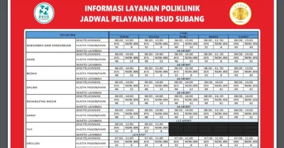 Catat! Jadwal Poliklinik RSUD Subang Terbaru, Jangan Sampai Salah Hari untuk Berobat