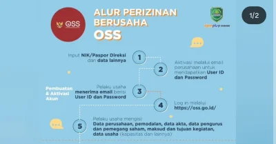 Tata Cara dan Prosedur Perizinan Online OSS Subang Tahun 2026, Simak Langkah Pengajuan hingga Layanan yang Tersedia