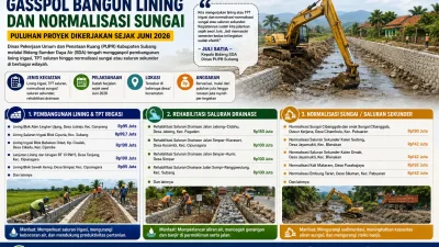 PUPR Subang Kebut Normalisasi Sungai dan Lining Irigasi, Puluhan Proyek Dikerjakan Sejak Juni