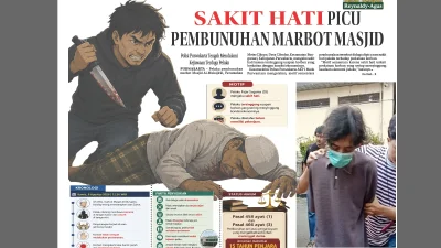 Pelaku Pembunuhan Marbot Masjid di Purwakarta Mengaku Tersinggung Ucapan soal Kondisi Ekonomi