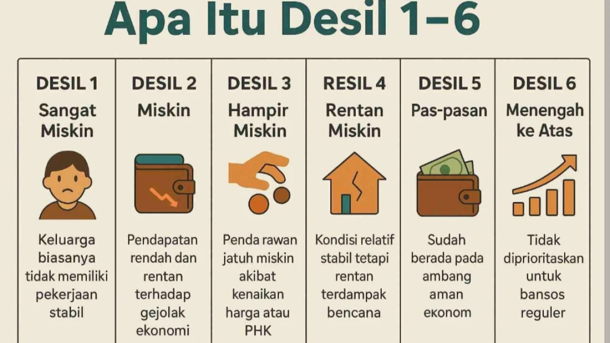 Mau Tahu Masuk Desil Berapa? Ini Cara Cek Desil Kemensos 2026 dengan NIK
