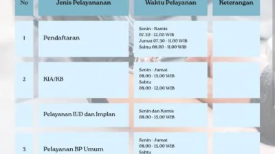 Jadwal Praktek Dokter Tanjungsiang Subang 2026, Cek Jam Layanan dan Alamat Lengkapnya