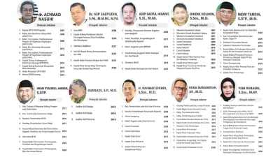 Inilah Rekam Jejak 10 Calon Sekda Subang, Siapa Paling Layak?