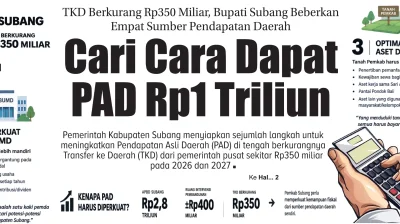 TKD Berkurang Rp350 Miliar, Bupati Subang Bidik Empat Sumber PAD untuk Kejar Rp1 Triliun