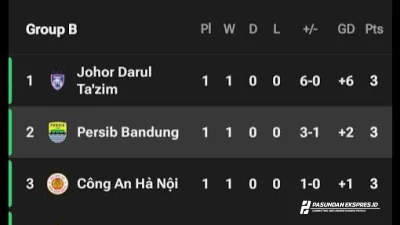Klasemen ASEAN Club Championship: Persib Bandung Langsung Tempel Johor Darul Ta’zim Usai Comeback Dramatis