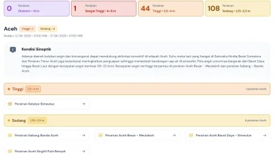 Gelombang Tinggi hingga 4 Meter Mengancam Sejumlah Perairan, BMKG Minta Waspada