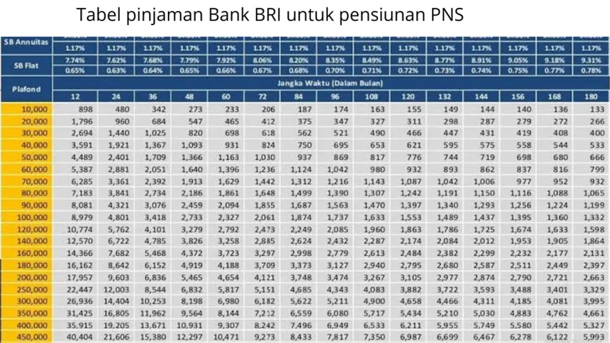 PNS Wajib Tahu! Tabel Pinjaman PNS Di Bank BRI Tahun 2025 dan Cara Dapat Limit Maksimal