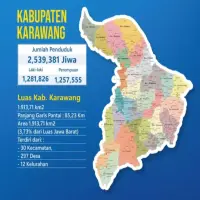 Luas Kabupaten Karawang: Lebih Luas dari yang Dibayangin!