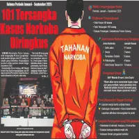 101 Tersangka Kasus Narkoba di Subang Diringkus Polisi, Selama Periode Januari - September 2025