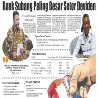 Bank Subang Paling Besar Setor Deviden, PT SS dan BPR Ku Jabar Belum Laporan