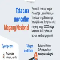 Cara Daftar Program Magang Nasional 2025: Panduan Lengkap untuk Lulusan Baru