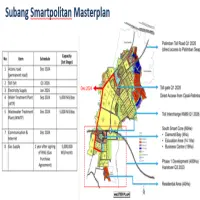 Lokasi Peta Subang Smartpolitan Kawasan Township & Industri