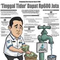 Mengungkap Aliran Uang dari Aqua ke PDAM, "Tinggal Tidur" Dapat Rp600 Juta