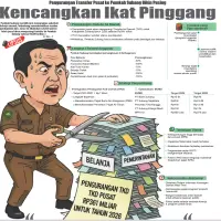 Pengurangan Transfer Pusat Bikin Pusing, Pemkab Subang Pangkas Sejumlah Anggaran Belanja Daerah