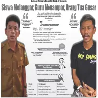 Cekcok Perkara Mendidik di Sekolah: Siswa Melanggar, Guru Menampar, Orang Tua Gusar