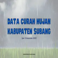 Update Data Curah Hujan Kabupaten Subang per 13 November 2025