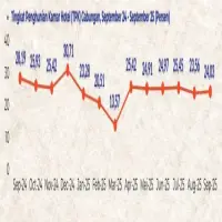 Bisnis Perhotelan di Subang Lesu, Apa Penyebabnya?