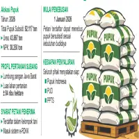 Dukung Peningkatan Produktivitas Pertanian, Subang Dapat Alokasi 82.117 Ton Pupuk Subsidi