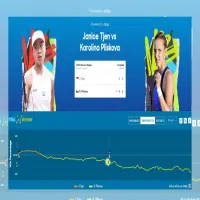 Hasil Babak Kedua Tenis Australian Open 2026: Langkah Janice Tjen Dihentikan Pliskova