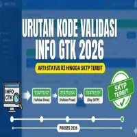 Cara Login Info GTK Terbaru 2026 untuk Guru dan Tenaga Kependidikan