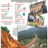 Longsor Gunung Burangrang Sapu Dua Kampung di Cisarua Bandung Barat, Puluhan Orang Masih Hilang