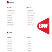 Skuad Tim Putra BATC 2026 Resmi Dirilis, Ini Daftar Lengkap Wakil 12 Negara Asia