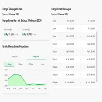 Update Harga Buyback Emas di Tring Pegadaian Hari Ini, Naik Perlahan!