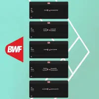 Jadwal BATC 2026 Hari Ini: Laga Penentuan Juara Grup Indonesia vs Jepang dan Malaysia