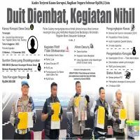 Kades di Subang Terjerat Kasus Korupsi, Rugikan Negara Sebesar Rp294,5 Juta