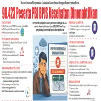 98.423 Peserta PBI BPJS Kesehatan Warga Subang Dinonaktifkan
