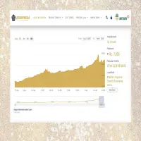 Update Simulasi Buyback Emas Terbaru, Segini Nilai Penjualan ANTAM Hari Ini
