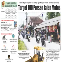 Target 100 Persen Jalan Mulus, Ambisi Bupati Reynaldy dan Wabup Agus Masykur Benahi Infrastruktur Subang