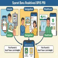 Syarat Baru Reaktivasi BPJS PBI Wajib Foto Rumah dan Token Listrik, Perketat Aturan?
