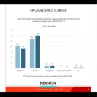 Disukai Hampir Semua Segmen, Gen Z Paling Puas pada Kinerja Dedi