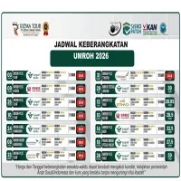 Mau Kepastian Berangkat Umrah? Ya Hanya di Rizma Tour