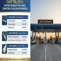 Tarif Tol Cipali Terbaru 2026: Daftar Lengkap Semua Golongan Kendaraan