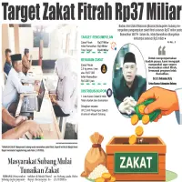Baznas Subang Targetkan Zakat Fitrah Rp37 Miliar