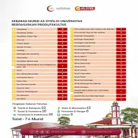74 Murid As-Syifa Lolos SNBP 2026, Tembus Kampus Top Nasional