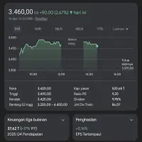 Banyak yang BelumTahu! Ini Cara Menghitung Dividen BBRI Yang Benar!