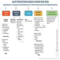 Syarat BUMDes Menjadi Badan Hukum 2026: Ini Ketentuan Terbaru yang Wajib Dipenuhi Desa