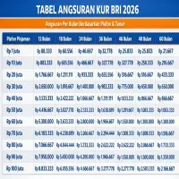 Tabel Angsuran KUR BRI 2026: Simulasi Cicilan dan Panduan Lengkap
