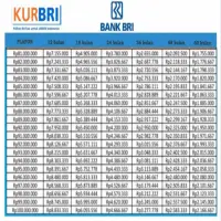 Tabel KUR BRI 2026: Bunga, Plafon, dan Simulasi Angsuran Terbaru